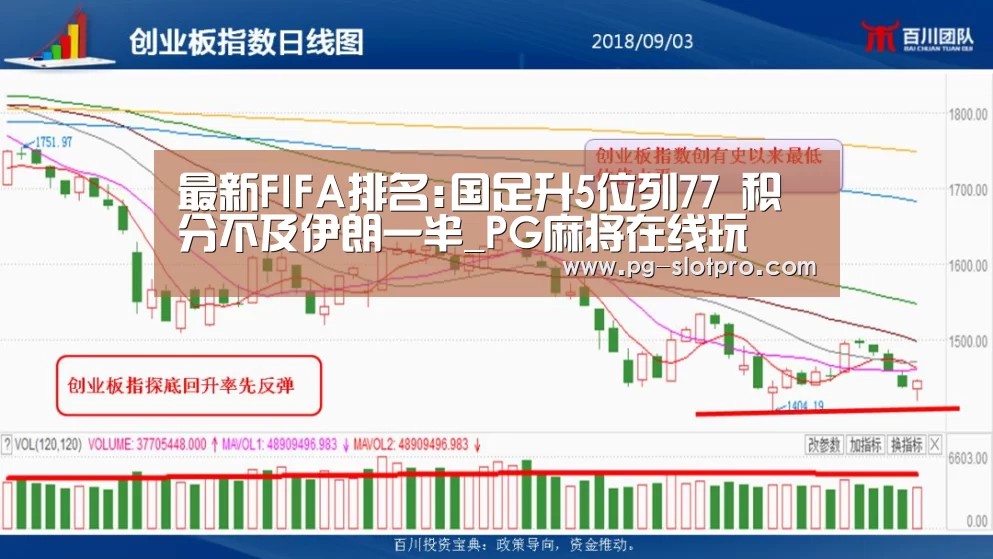 最新FIFA排名:国足升5位列77 积分不及伊朗一半_PG麻将在线玩(图4) PG麻将在线玩
